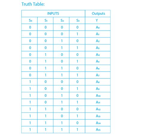 Multiplexer in Digital Electronics