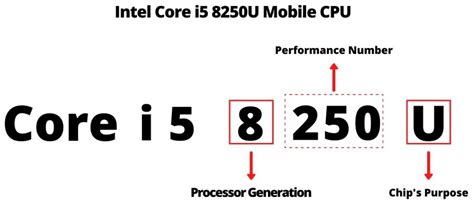 The Super Confusing Intel Processors Naming Scheme Explained!