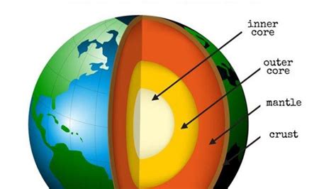 Mengenal Struktur Lapisan Bumi, Berikut Pengertian dan Susunan Kimianya - Halaman 4 - Tribunnews.com