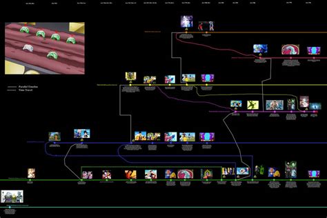 Dragon Ball Timelines Explained by serenade87 on DeviantArt