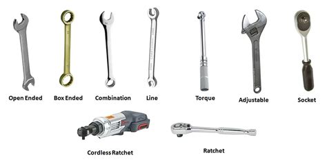 Different Types of Wrenches - That Mechanics Can Work With - Mechanical Booster