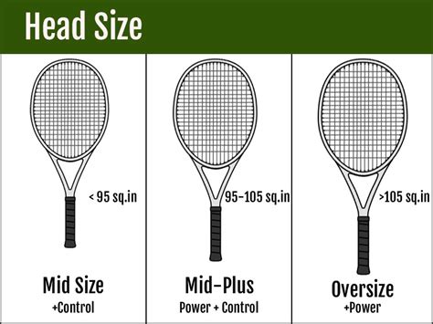 Tennis Racquet Head Size Difference at judygwerner blog