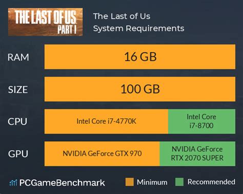 The Last of Us System Requirements - Can I Run It? - PCGameBenchmark