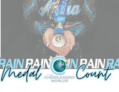 World Championship Medal Count | Rain Athletics