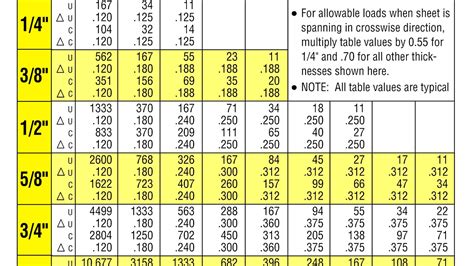 Steel Plate Weights Chart