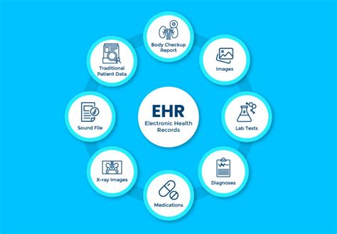 Knowing Importance and Difference between EHR vs EMR vs PHR