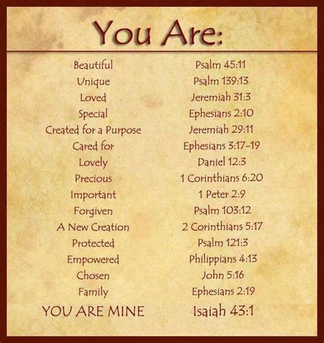 Who you are in Christ Images Bible, Scripture Study, Verse Quotes ...