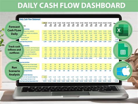 Daily Cash Flow Excel Template: Get Organized & Control Your Finances