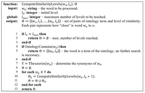 Pseudocode Template Word