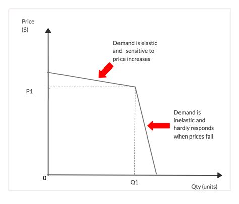 Oligopoly Graph