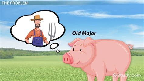 Old Major in Animal Farm by G. Orwell | Character Traits & Speech - Lesson | Study.com