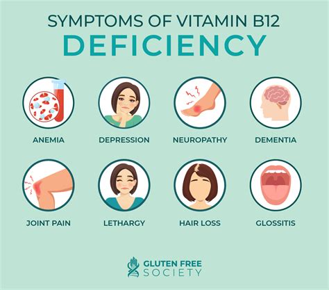 Crash Course on Vitamin B12 - Gluten Free Society