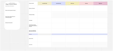 What is a Customer Journey Map? [Free Template] - VII Digital