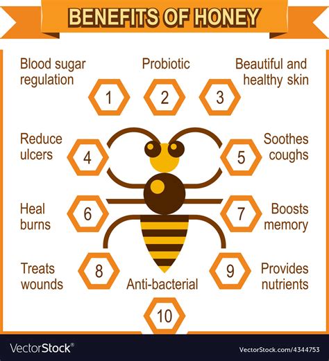 The Benefits Of Honey - health benefits