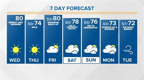 10-7-2020 Sunrise forecast | wthr.com