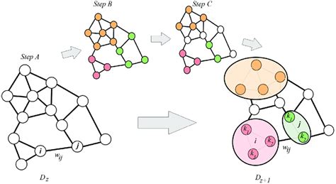 The agglomeration process in three steps.... | Download Scientific Diagram