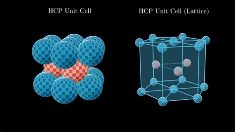 Hexagonal Close Packed Structure - Close packed structures: hexagonal ...