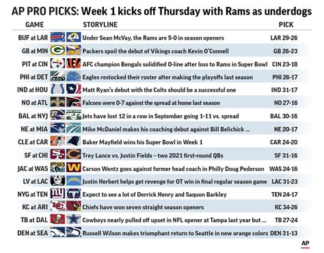 Defending Super Bowl Champion Rams Open Season as Underdogs - Bloomberg