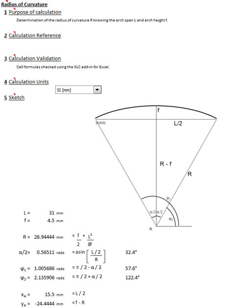 radius of curvature