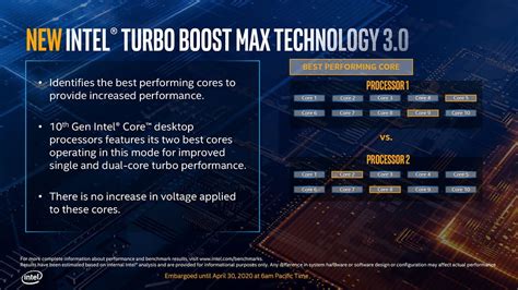 Intel Core i9 10900K performance review | TechBriefly