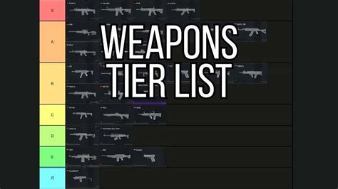 World War 3: Weapons Tier List - From Strongest to Weakest