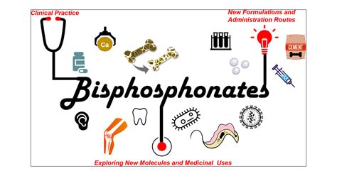 Bisphosphonates Side Effects