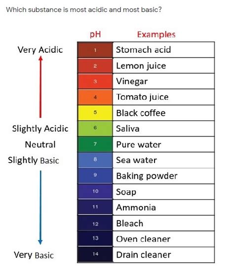 BowTiedGator | Degen Dentist on Twitter: "Chemistry lesson: Lemon juice ...