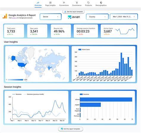 Avian - Looker Studio Templates