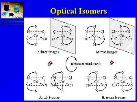 Optical Isomers