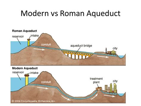 Aqueducts :10 Things you did not know - Rethinking The Future