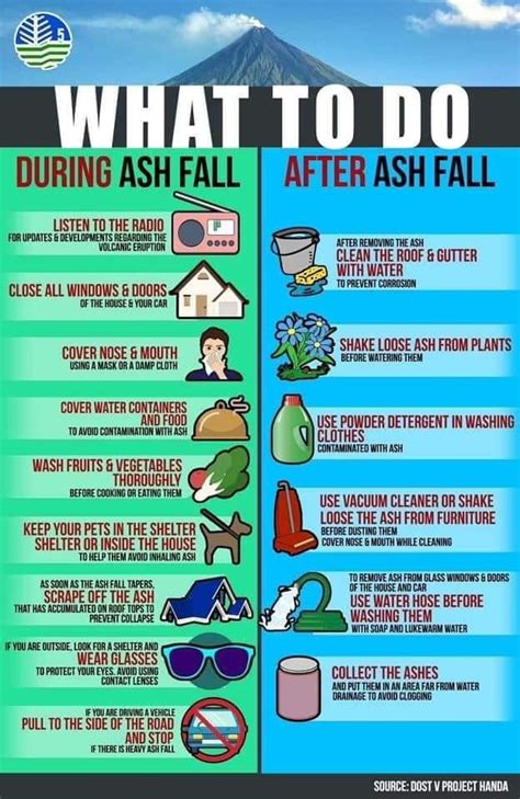 What to do DURING and AFTER VOLCANIC ASHFALL - iRENTMO