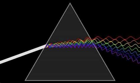 Refraction Of Light Through Prism Experiment | Science Improved