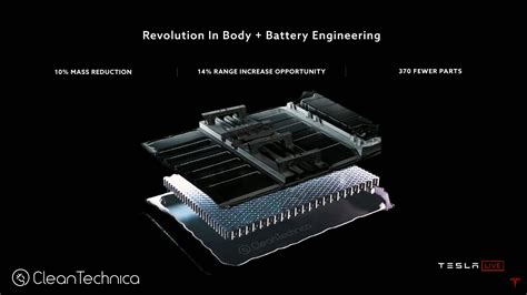 Tesla's New Structural Battery Pack — It's Not Cell-to-Pack, It's Cell-to-Body - CleanTechnica