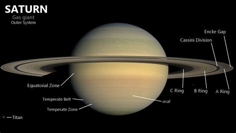 Planet Saturn Surface Features