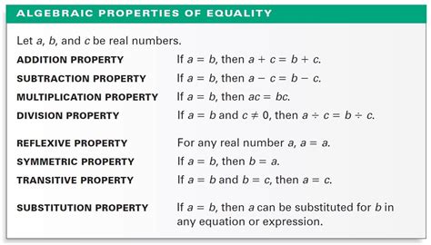 Transitive Property