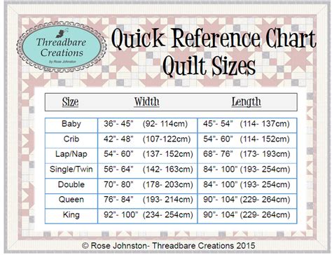 Standard Quilt Size Chart