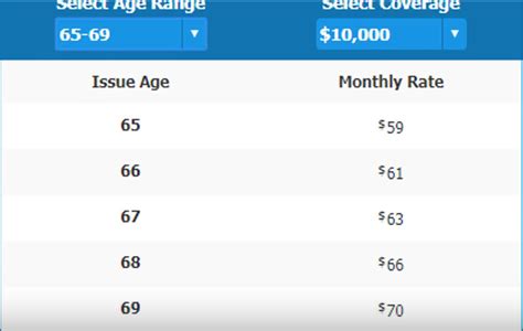 AARP Life Insuance Policy Review - Discover The Truth!