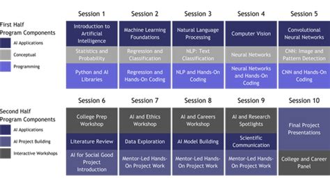 Artificial Intelligence High School Program Overview — Inspirit AI