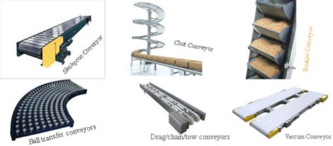 Belt Conveyor Types For Industrial And Production Process