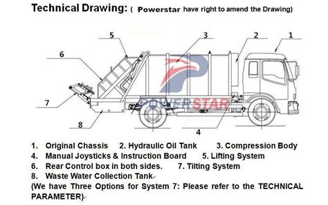 Diagram Of A Garbage Truck