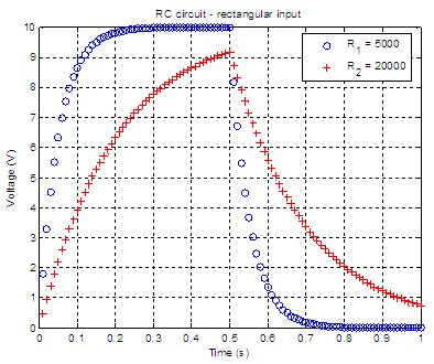 RC circuit - Transient analysis with Matlab