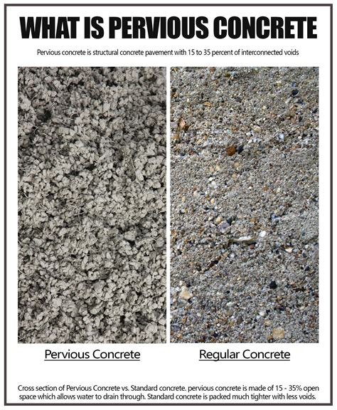 what is pervious concrete infographic 1 – Modern Design