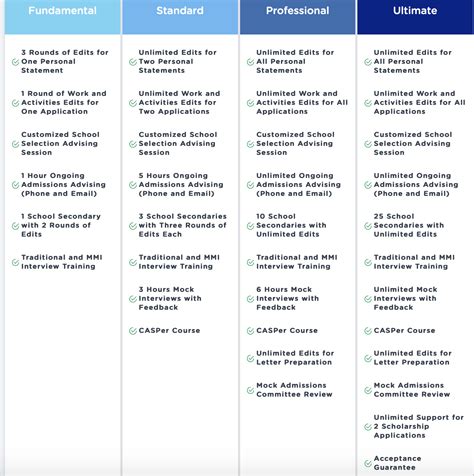 Is the Jack Westin MCAT CARS strategy course worth it?: Jack Westin CARS Course Review - Fitmedic