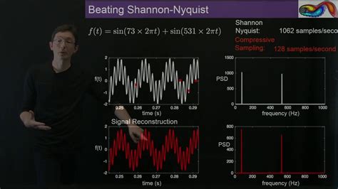 A Compressed Overview of Sparsity - YouTube