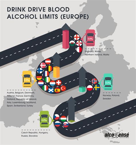 Breathayzer News - Motorists warned of lower drink drive limits abroad ...