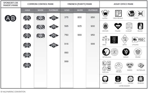 Hallmarks for gold, silver and platinum, manufacturer marks and Dating