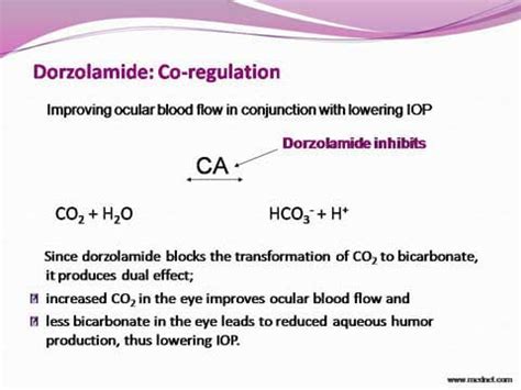 Dorzolamide: Retinal Indications