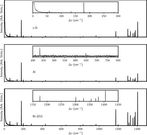 Figure 1 from Visible and Ultraviolet Plasma Lines of the He–Ne Gas ...