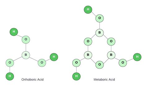 Orthoboric Acid(H3BO3): Structure, Properties, Preparation & Uses