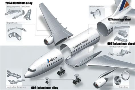 Best Price Of Aircraft Grade Aluminum Sheet Plate 2024/6061/7075